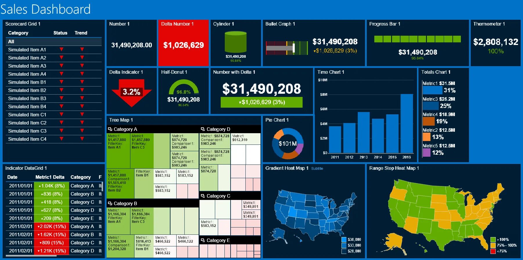 Ssrs report builder. Jira отчеты. Chart report. Ssrs примеры отчётов. Тренд в excel.