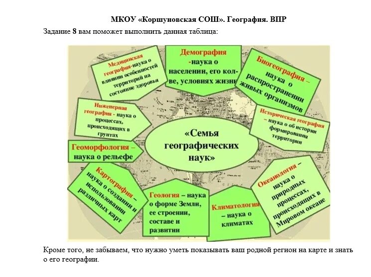 Географические дисциплины