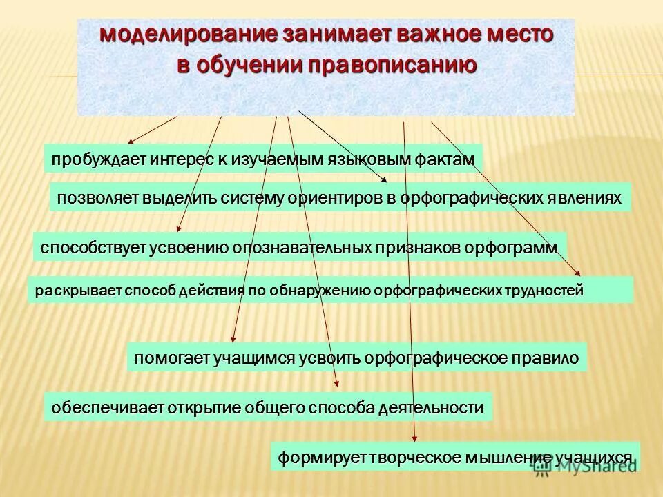 Цели изучения инвариантного модуля робототехника тест ответы. Цели изучения инвариантного модуля робототехника тест ответы