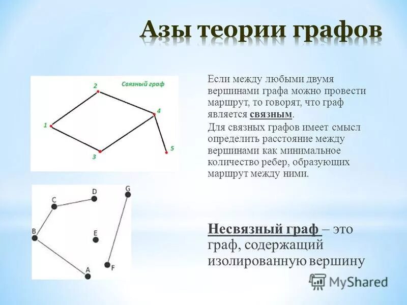 Доклад на тему графы