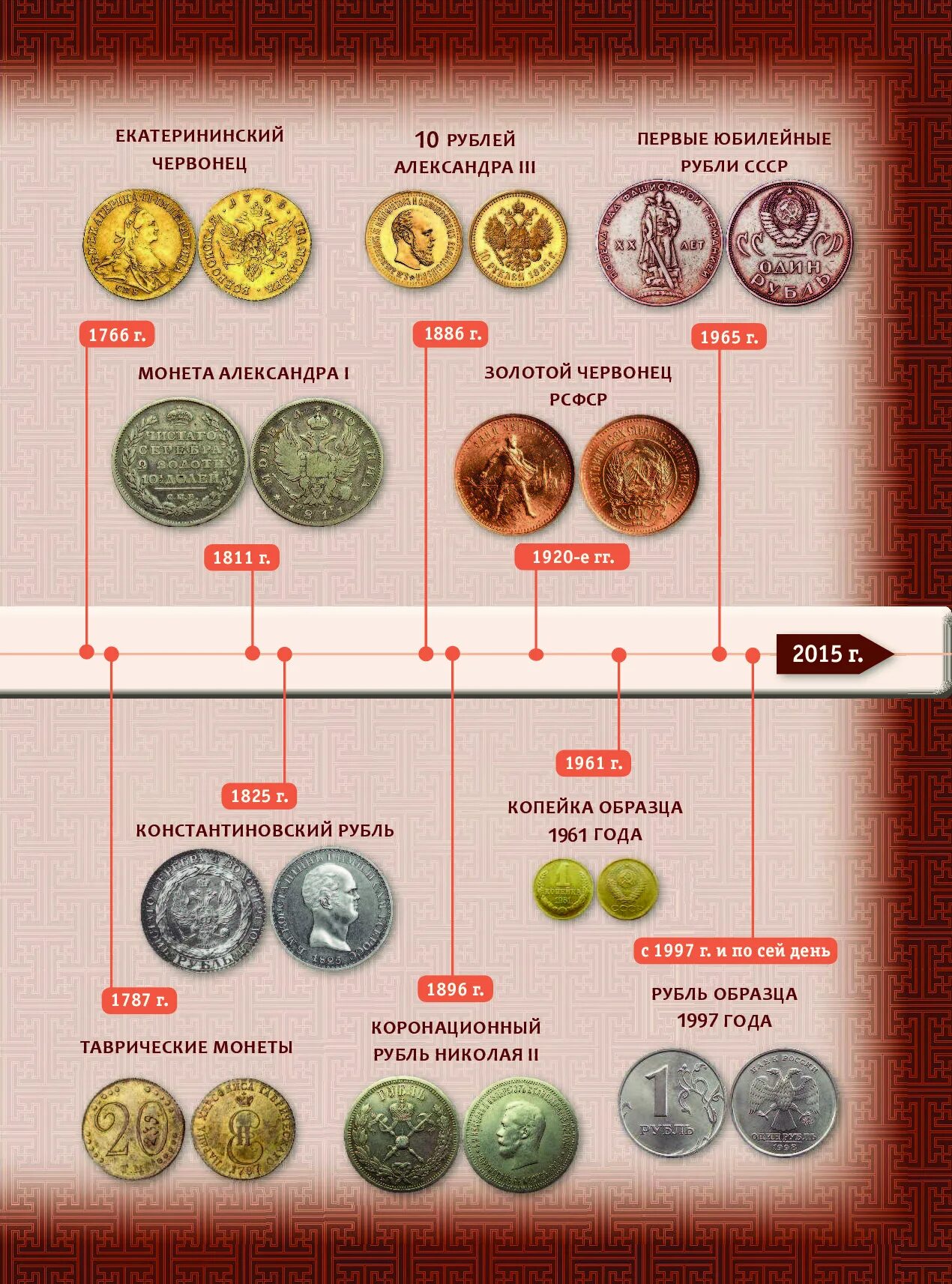 Редкие монеты. Ценные современные монеты. Редкие современные монеты. Редкие российские монеты.
