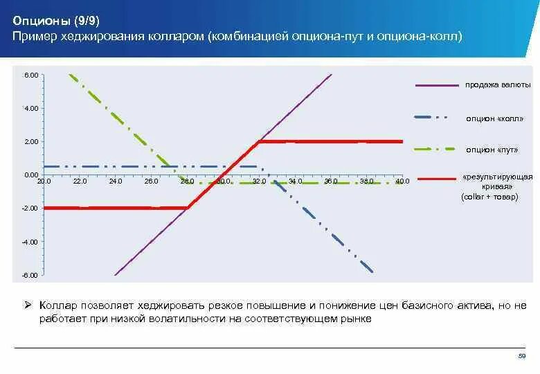 Option пример. Опцион пример. хеджирование пример. хеджирование с использованием опционов;.