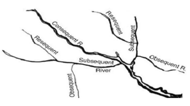 Subsequent. Subsequent