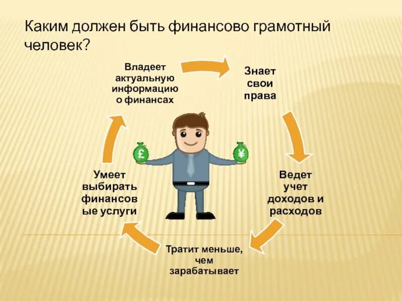 Получить информацию о финансах
