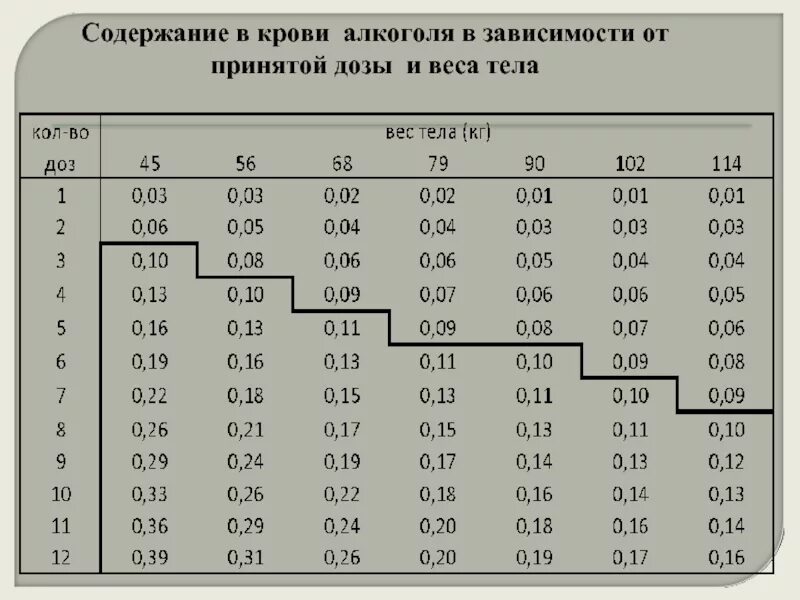 За сколько - блог Санатории Кавказа
