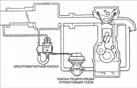 Клапан системы рециркуляции