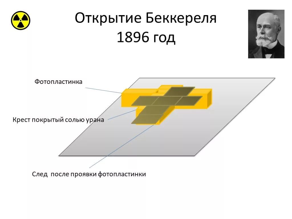 Явление радиоактивности свидетельствует о том что атом. Анри Беккерель радиоактивность. Открытие радиоактивности в 1896 Беккерель. Беккерель открытие строение атома. Беккерель открыл радиоактивность.