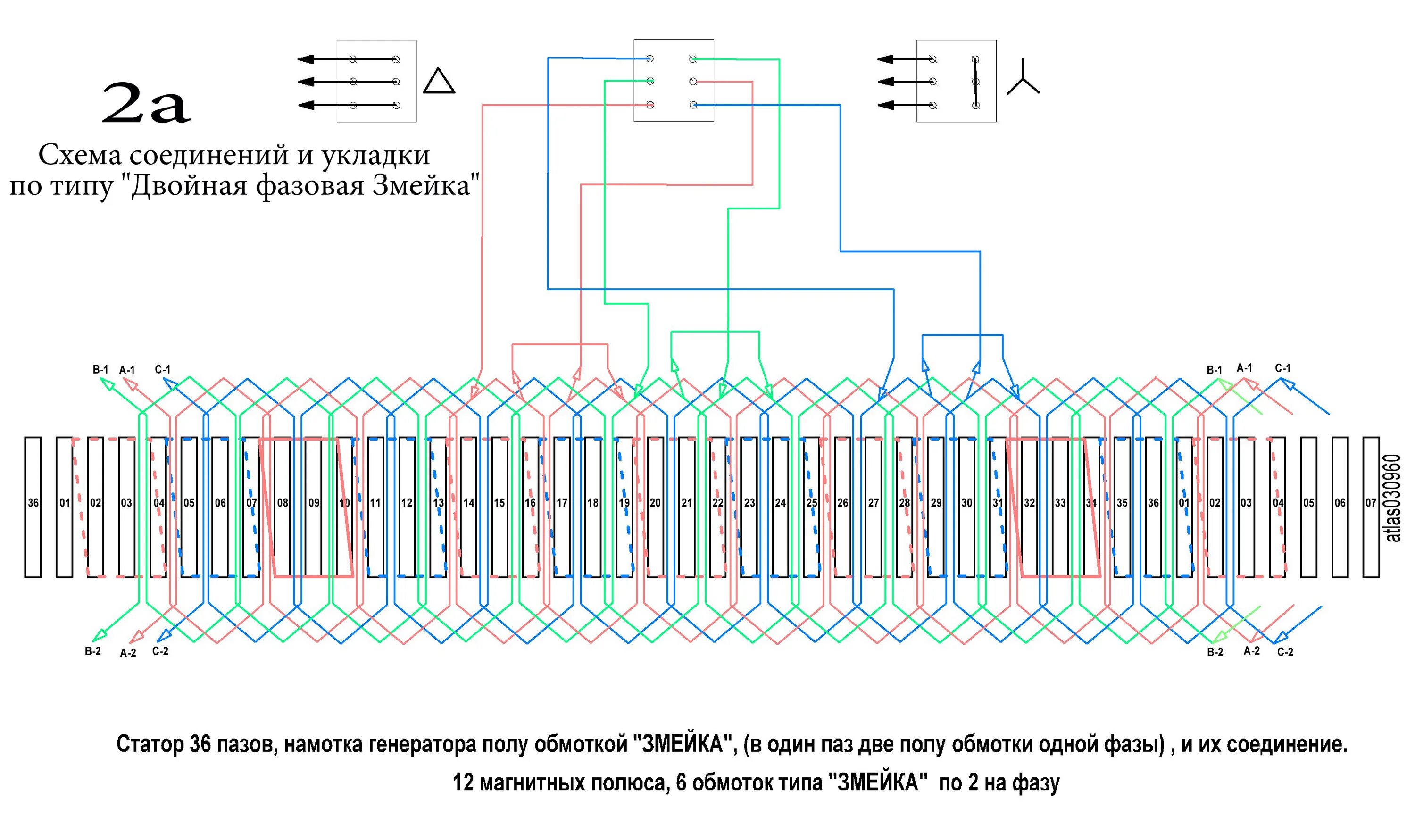 Схема соединения обмотки статора. Схема статорной обмотки асинхронного двигателя. Схема намотки статора генератора 220в. Схема соединения обмотки статора асинхронного двигателя. Схема намотки асинхронного двигателя.