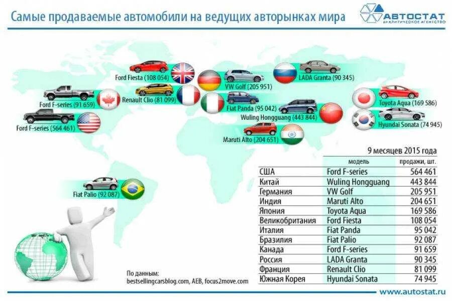5 центров автомобилестроения в россии. Производители автомобилей в мире. Крупнейшие производители автомобилей. Крупнейшие компании-производители автомобилей. Производство автомобилей страны.