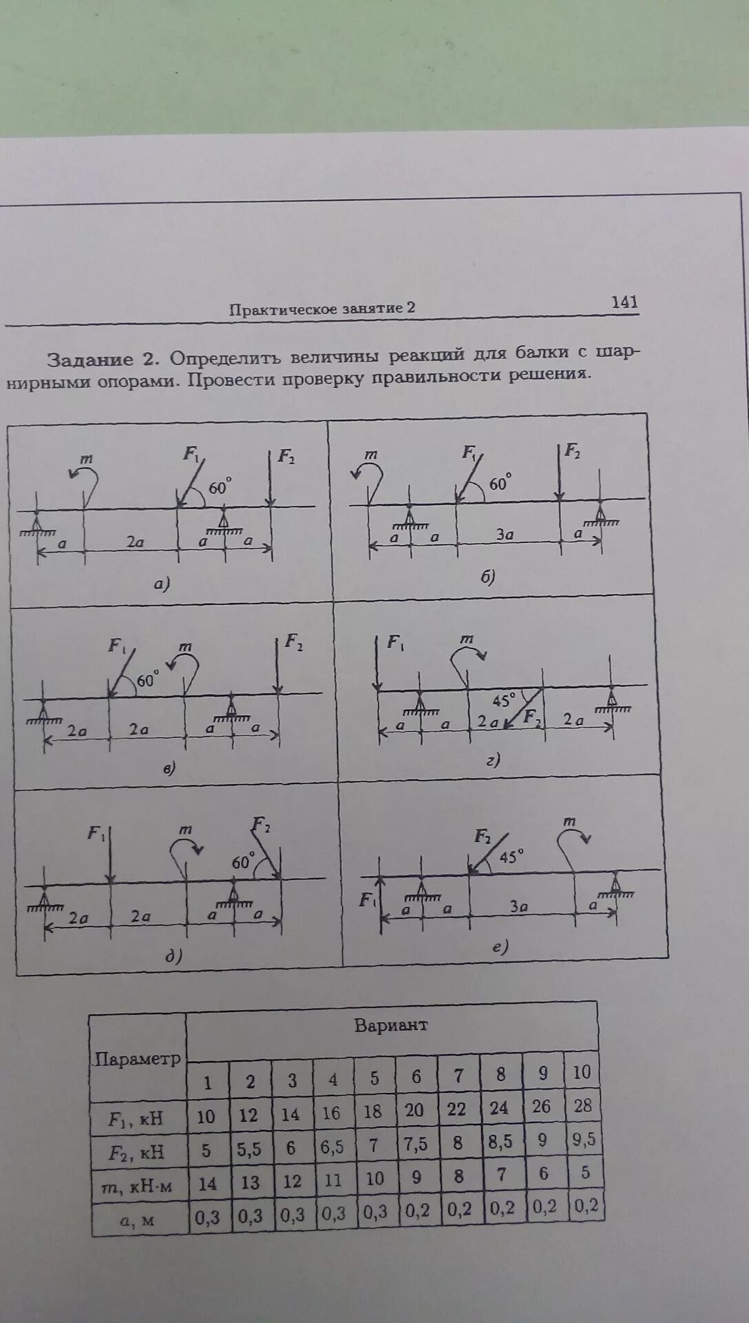 M 10 f1 10 f2 12 балка с шарнирными опорами. Определить величины реакций для балки. Определить величины реакций для балки с шарнирными. Величины реакций в опоре.