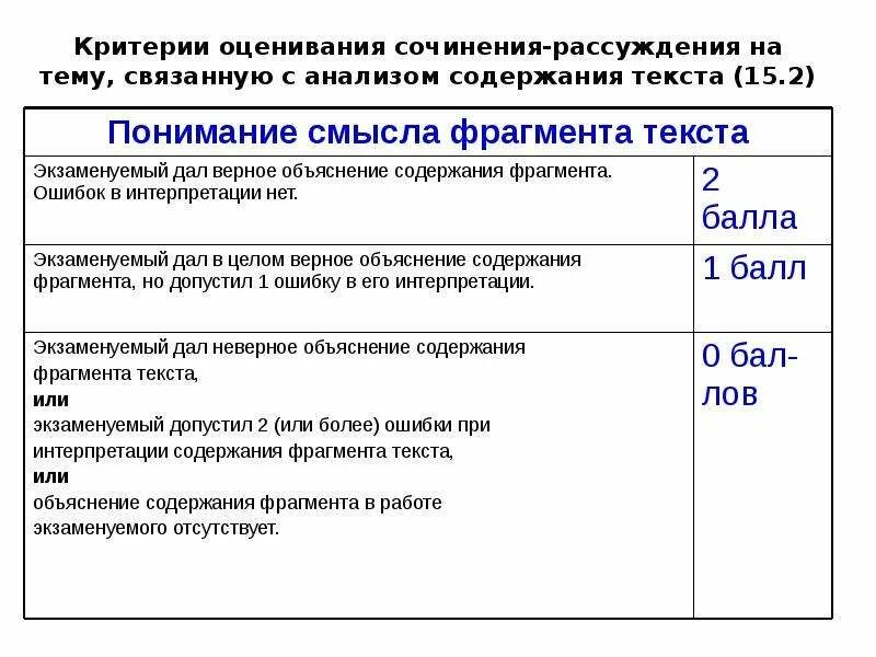 Подготовка к сочинению рассуждению 9 класс огэ. План сочинения по огэ. критерии оценки сочинения рассуждения. написание сочинения 9.2 огэ. структура сочинения 9.3.
