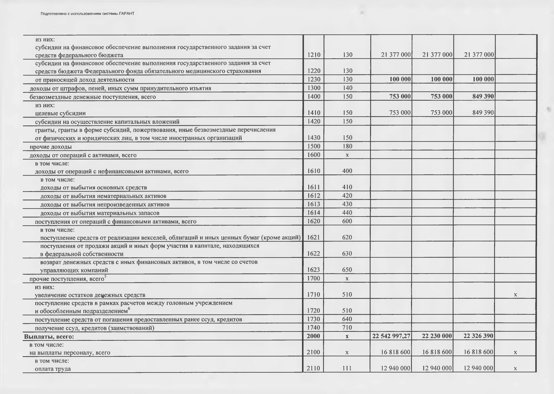 отчет о результатах финансово-хозяйственной деятельности. отчет о результатах финансово-хозяйственной деятельности. отчет для учредителей. отчет по финансово хозяйственной деятельности. документы финансово хозяйственной деятельности предприятия.