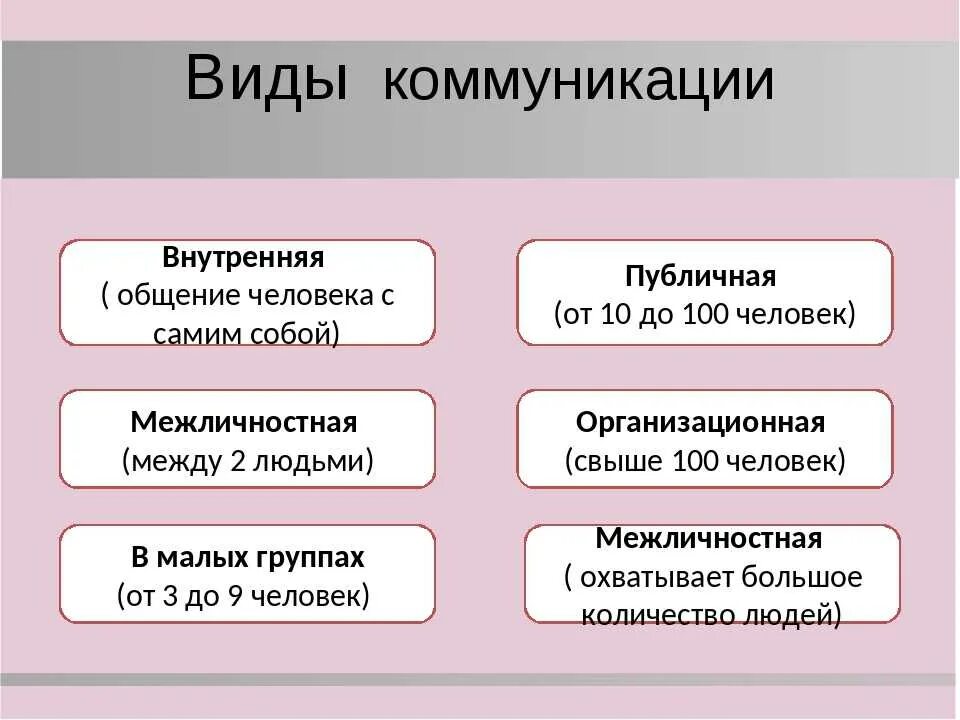 Формы общения в группе