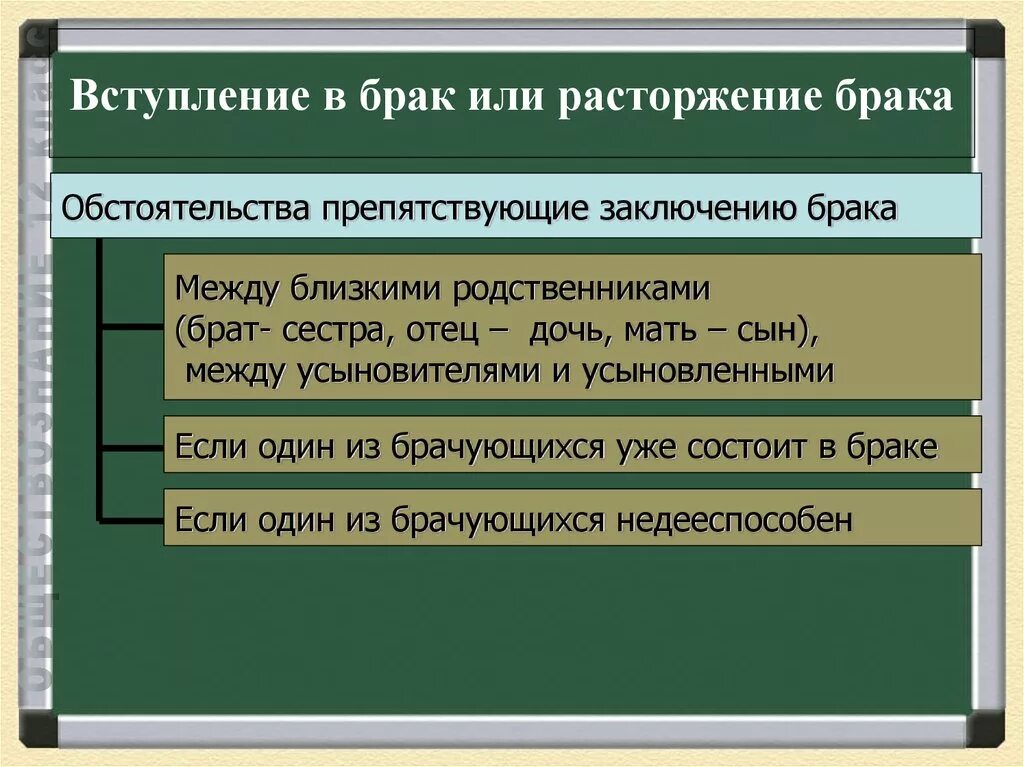 Вступление и расторжение брака. Заключение о расторжении брака. Вступление в брак и расторжение брака. Вступление в брак и расторжение брака Обществознание.