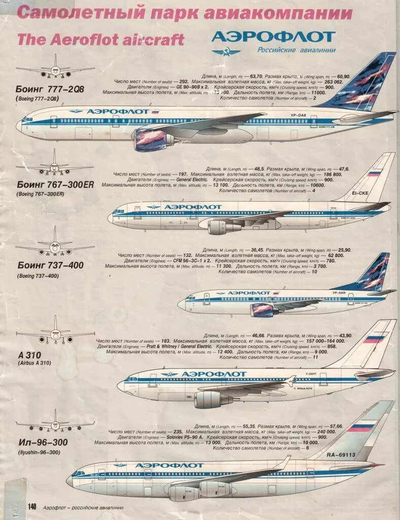 Сколько самолетов в авиакомпаниях