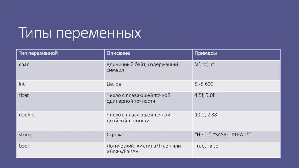 Виды данных в c. Типы переменных в с++. переменные и типы данных c#. типы переменных в c++ таблица. типы данных с++ таблица.