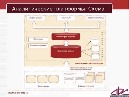 Аналитические данные пример