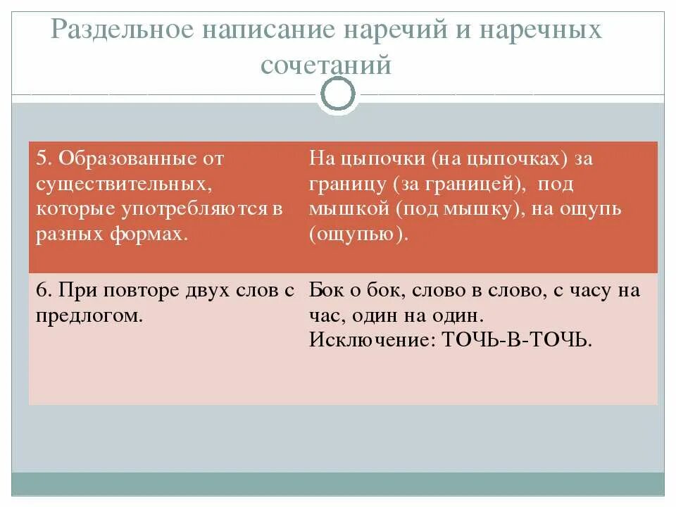 Согласовано наречие