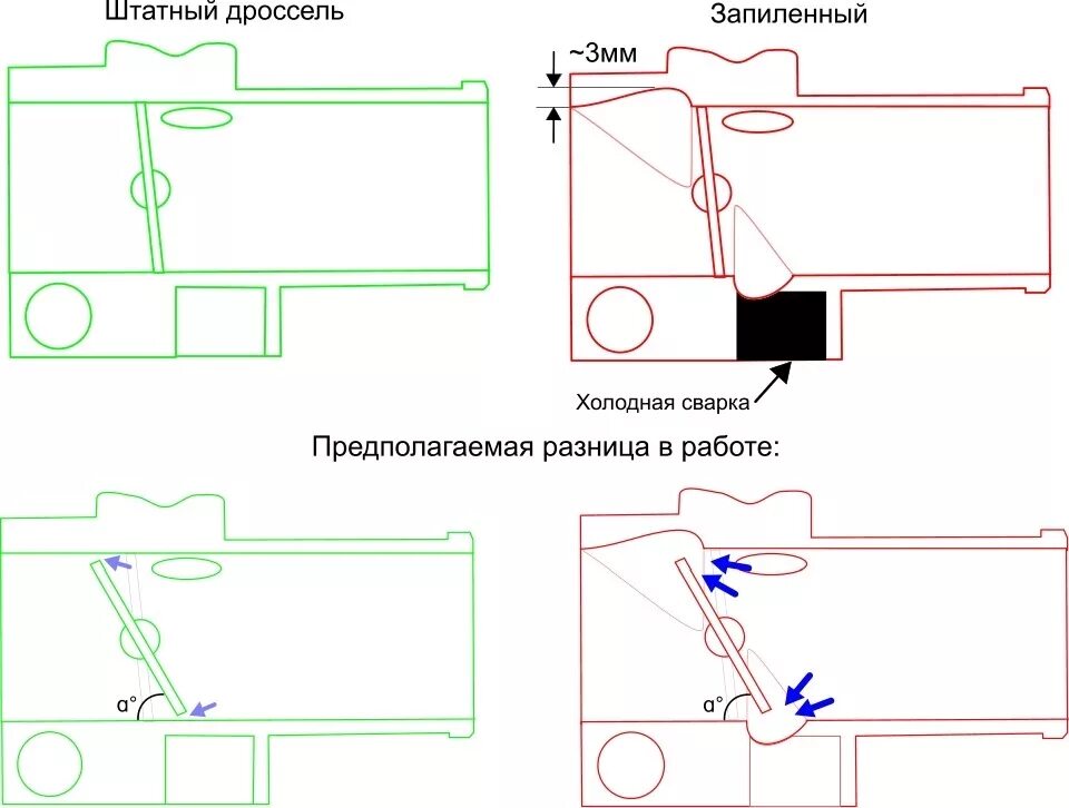 Тюнинг дроссельной. Доработка дроссельной заслонки ВАЗ 2109. МД тюнинг дроссельной заслонки чертеж. МД тюнинг электронной дроссельной заслонки. МД тюнинг дроссельной заслонки Ховер н3 своими руками чертежи.