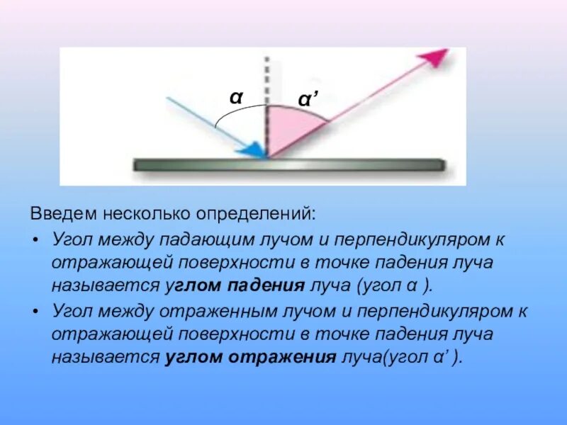 Как увеличить угол падения света. Угол между перпендикуляром и отраженным лучом. Угол падения это угол между падающим лучом и поверхностью. Угол между падающим лучом и отражённым лучом. Угол между падающим лучом и перпендикуляром к поверхности.