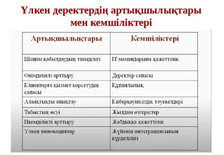 Қынаптық спираль контрацепцияның артықшылықтары мен кемшіліктері