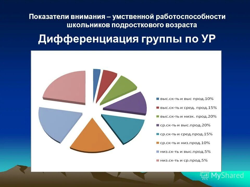 Коэффициент внимания. Коэффициент внимания. Помехоустойчивость внимания это. Коэффициент коммуникации помещения. Показатели внимательности в подростковом возрасте.