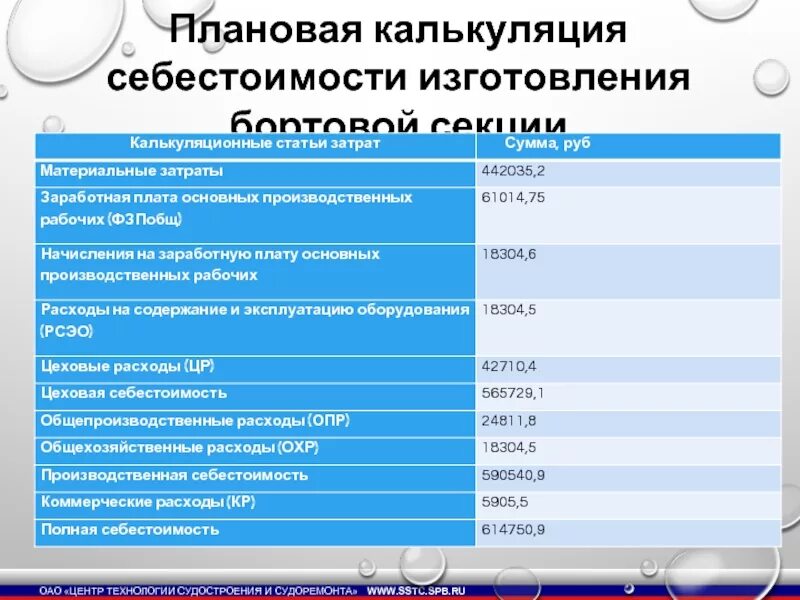 Производство и калькулирования себестоимости продукции. Калькуляция. Себестоимость калькуляция себестоимости. Калькуляция производственных затрат. Составление калькуляции себестоимости.