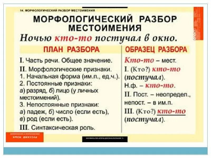 Начальная форма слова приходит. Морфологический разбор слова. Морфологический разборчислительно. Морфологический разбор ЧМСЛ. Морфологический разбор числительного.