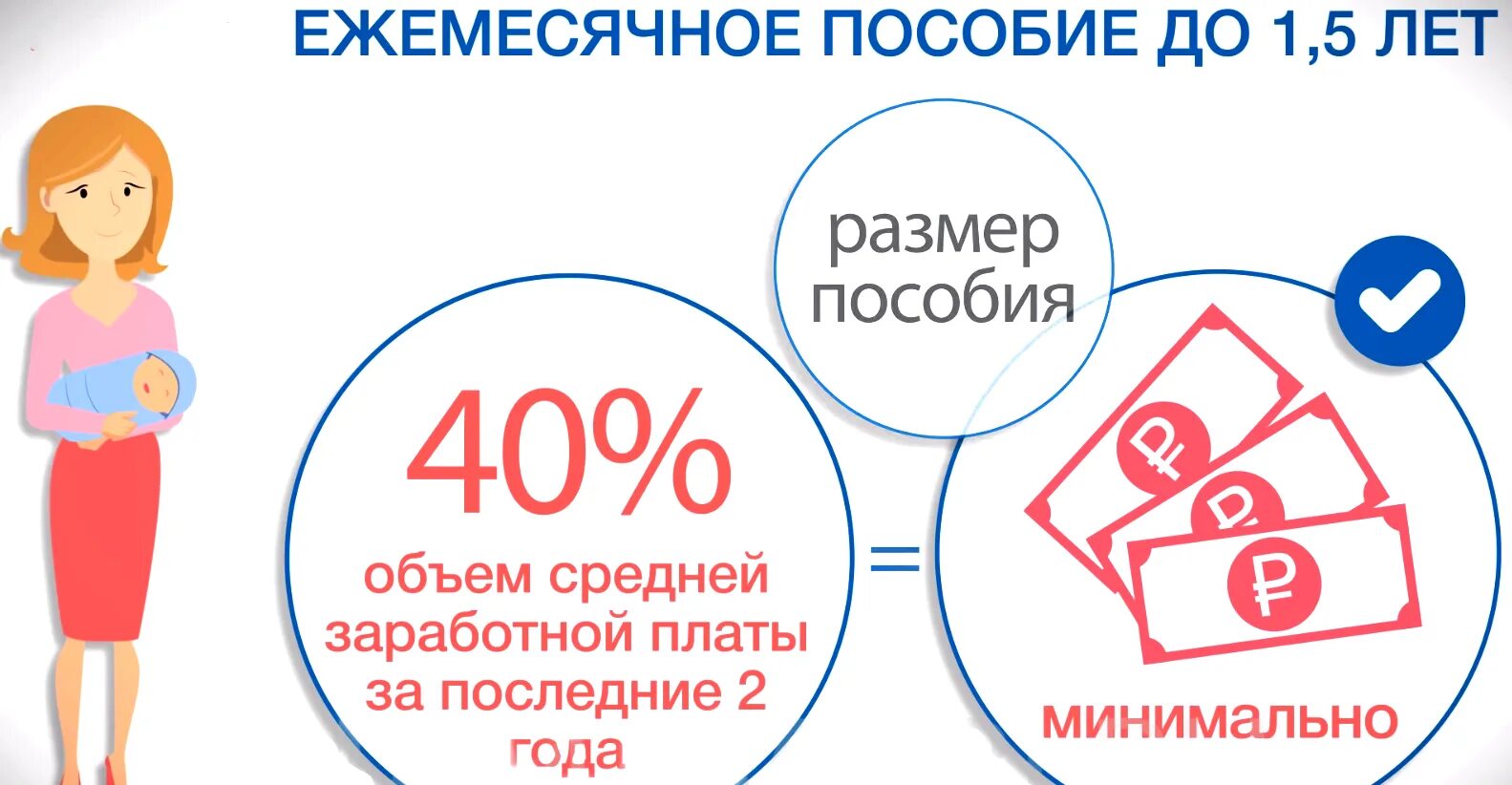 50 детских пособий. Выплата по уходу за ребёнком рисунки. Выплата ребенок 1,5 года рисунок. Детское пособие до 2000 года. Картинки пособие до 1.5.