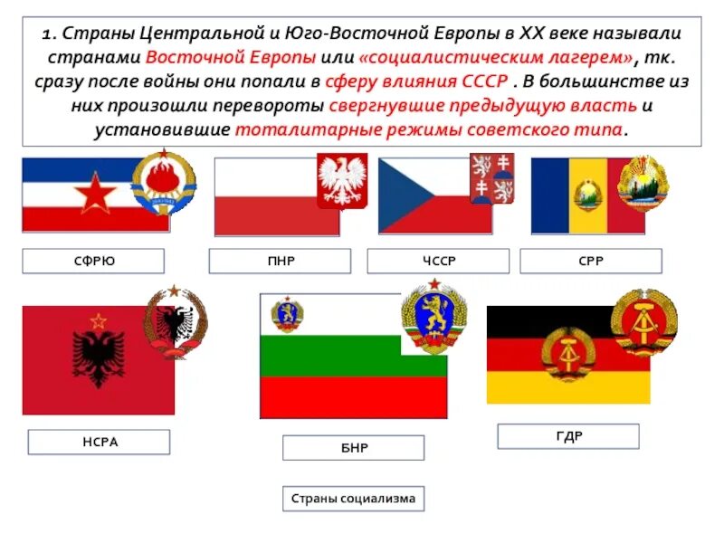 Страны Восточной Европы соцлагерь. Страны социализма после войны. Социалистические страны Восточной Европы. СССР И социалистические страны.