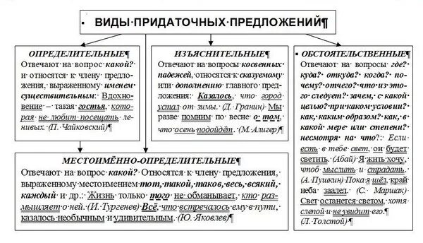 Ответы Mail.ru: 6 сложных предложений с различными видами связи. последовательно