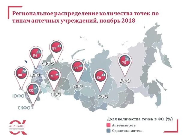 Количество аптек по регионам России. Статистика аптек. Сколько аптек в России. Статистика количество аптек. 20 20 точка рф