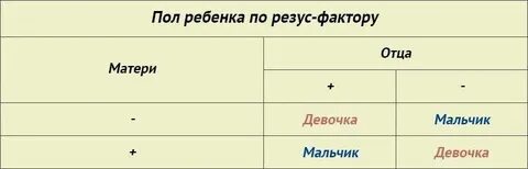 Пол по сердцебиению