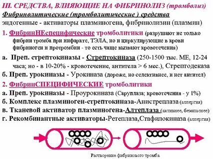 Средство растворить тромб