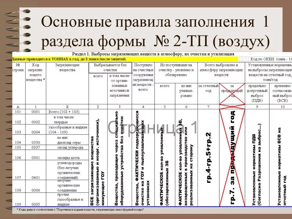 Статистическая форма 2 ТП воздух годовая. 2 ТП воздух образец. 2 ТП воздух пример заполнения. Отчет 2 ТП воздух.