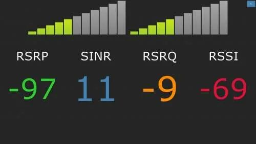 Показатели сигнала SINR/RSRP.. Уровень сигнала 4g. Показатели RSSI RSRP RSRQ SINR. RSSI LTE.