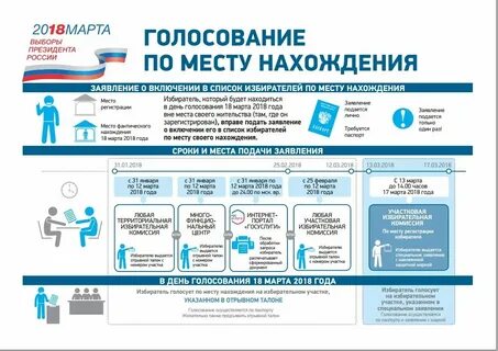 В какое время заканчиваются выборы