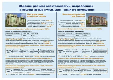 Норматив на электроэнергию на общедомовые нужды