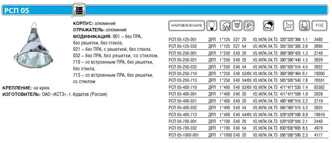 лампы газоразрядные высокого давления типа: днат 150. лампа дрл 250вт е40 схема включения. размер цоколя лампы дрл 125. E 40 характеристики. китайская входная дверь е40м.