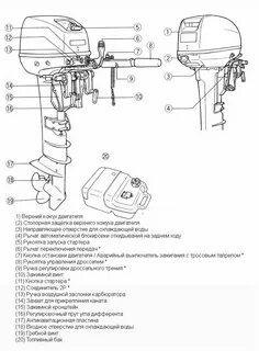 Обороты лодочного мотора 9.8