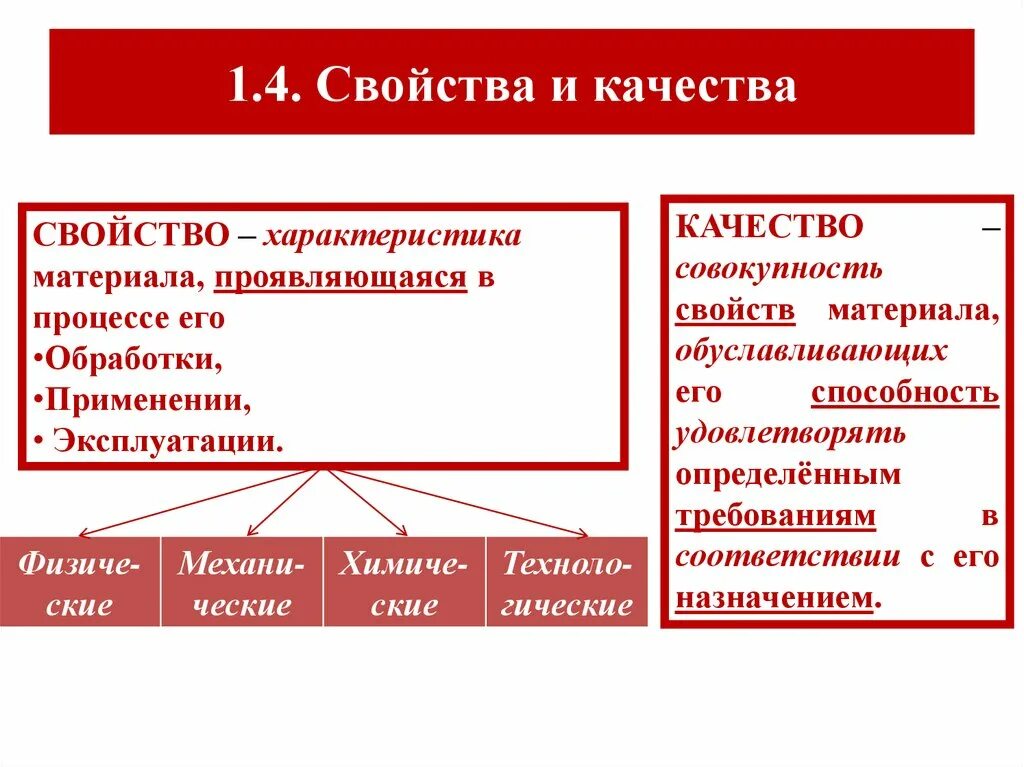 Качество свойство предмета. Свойства качества. Свойство и качество отличия. Качество и свойство различие. Свойства качества примеры.