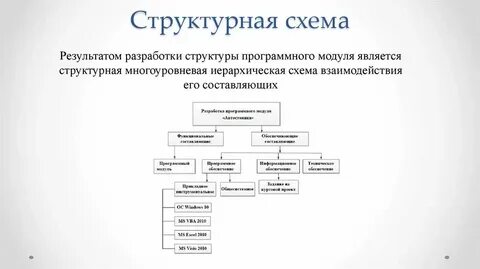 Разработана схема