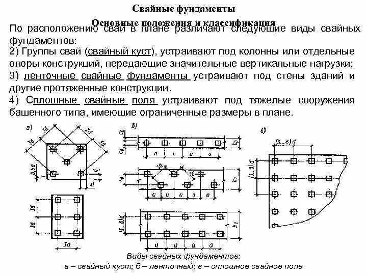Минимальное расстояние между жб сваями. От сваи до края ростверка. Схема расположения свай в ростверке план. Максимальный шаг свай в ленточном ростверке. Свайный фундамент под эркером план.