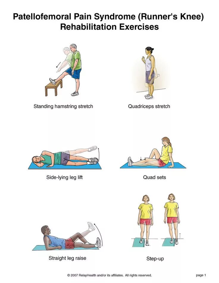 Injuries exercises. Patellofemoral exercises упражнения. patellofemoral синдром упражнения.