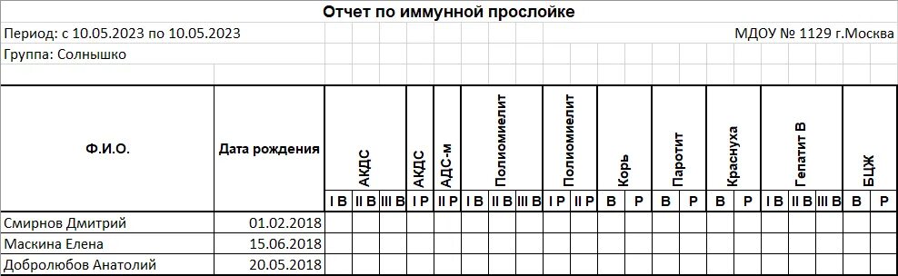 Формы за 6 месяцев. Отчет по прививкам. Журнал планирования прививок. Иммунные прослойки отчет по прививкам. Иммунная прослойка по прививкам отчеты.