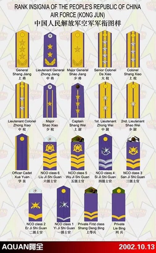 Японские воинские звания второй мировой войны. Иерархия званий в армии. Звания в армии китая. Ранги в китае. Знаки различия ноак кнр.