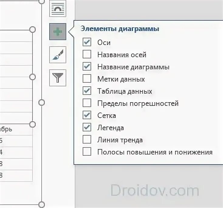 Элементы диаграммы метки данных. Элементы диаграммы в Ворде 2010. Метки данных это. Метки данных в диаграмме в Ворде.