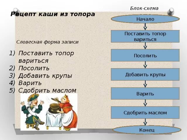 Циклический алгоритм - презентация онлайн
