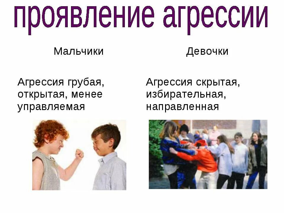 Презентации агрессия. Агрессивное поведение презентация. Презентации агрессия. Без агрессии. Агрессия подростков презентация.