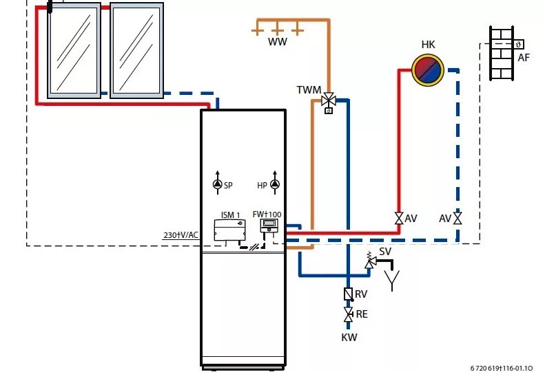 Управление настенным газовым котлом
